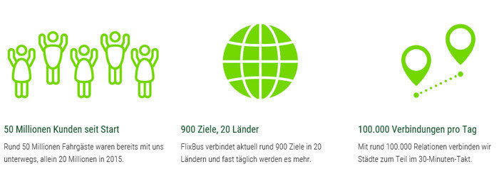 flixbus.de Fakts