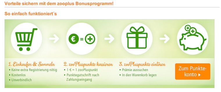 Zooplus Bonusprogramm